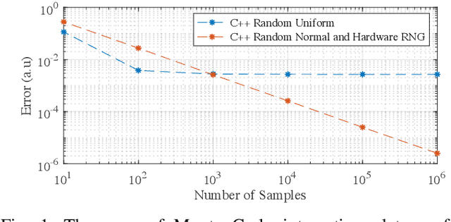 Figure 1 for Efficient Programmable Random Variate Generation Accelerator from Sensor Noise