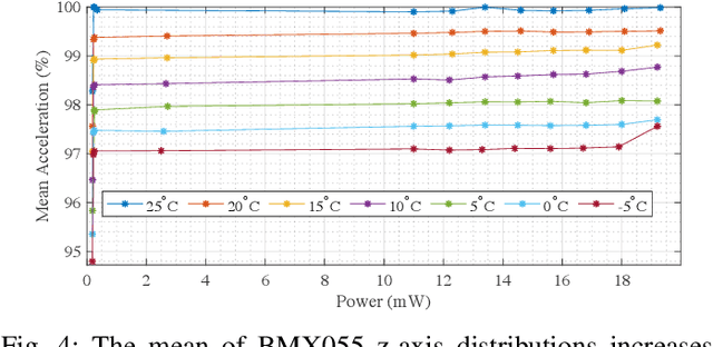 Figure 4 for Efficient Programmable Random Variate Generation Accelerator from Sensor Noise