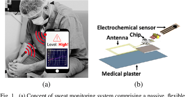 Figure 1 for Design and Manufacture of Flexible Epidermal NFC Device for Electrochemical Sensing of Sweat
