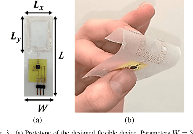 Figure 3 for Design and Manufacture of Flexible Epidermal NFC Device for Electrochemical Sensing of Sweat