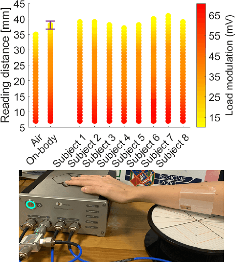 Figure 4 for Design and Manufacture of Flexible Epidermal NFC Device for Electrochemical Sensing of Sweat
