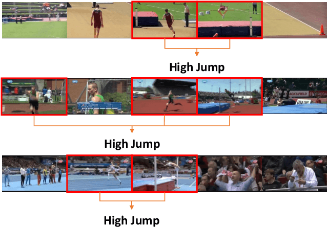 Figure 1 for Dynamic Sampling Networks for Efficient Action Recognition in Videos