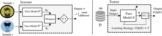 Figure 1 for Algorithmic Discrimination: Formulation and Exploration in Deep Learning-based Face Biometrics