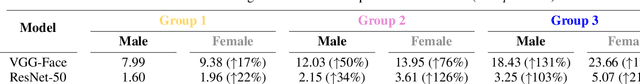 Figure 2 for Algorithmic Discrimination: Formulation and Exploration in Deep Learning-based Face Biometrics