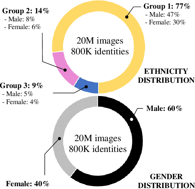 Figure 4 for Algorithmic Discrimination: Formulation and Exploration in Deep Learning-based Face Biometrics