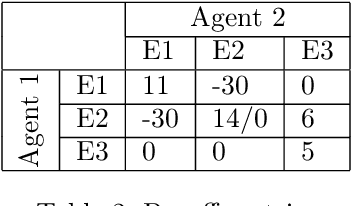 Figure 4 for SpeedyIBL: A Solution to the Curse of Exponential Growth in Instance-Based Learning Models of Decisions from Experience