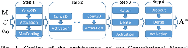 Figure 1 for DeepFloat: Resource-Efficient Dynamic Management of Vehicular Floating Content