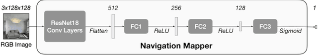 Figure 1 for Differentiable Spatial Planning using Transformers