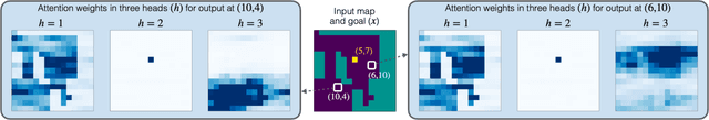 Figure 2 for Differentiable Spatial Planning using Transformers