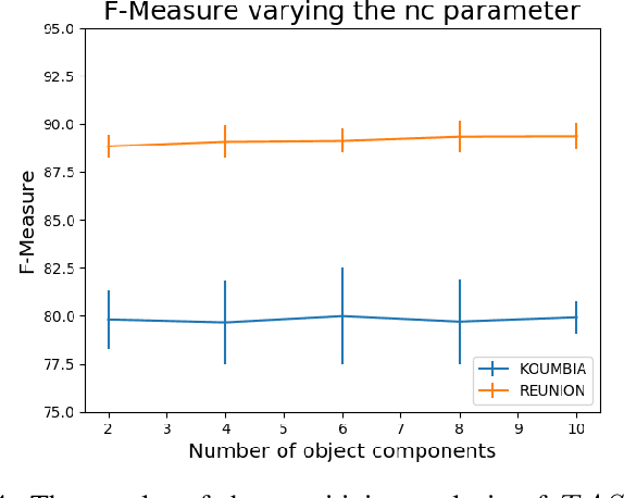 Figure 4 for Attentive Weakly Supervised land cover mapping for object-based satellite image time series data with spatial interpretation