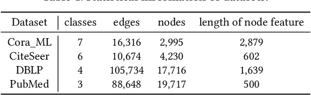 Figure 2 for Label-Only Membership Inference Attack against Node-Level Graph Neural Networks