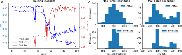 Figure 4 for ProDyn0: Inferring calponin homology domain stretching behavior using graph neural networks