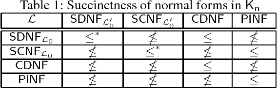 Figure 1 for Knowledge Compilation in Multi-Agent Epistemic Logics