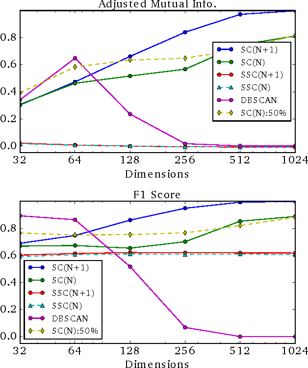 Figure 1 for Outlier Cluster Formation in Spectral Clustering