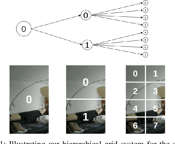 Figure 1 for Graph Attention Network for Camera Relocalization on Dynamic Scenes