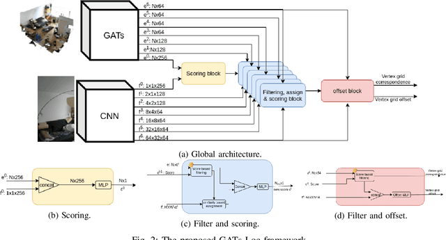 Figure 2 for Graph Attention Network for Camera Relocalization on Dynamic Scenes