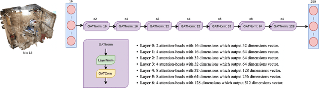 Figure 4 for Graph Attention Network for Camera Relocalization on Dynamic Scenes