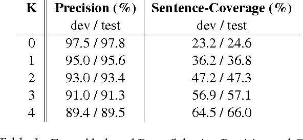Figure 1 for Precision-biased Parsing and High-Quality Parse Selection