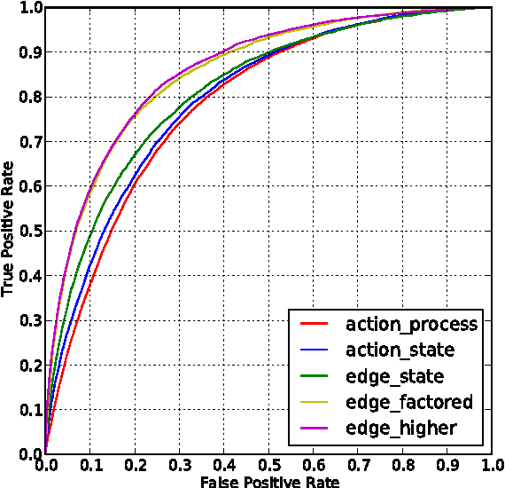 Figure 3 for Precision-biased Parsing and High-Quality Parse Selection
