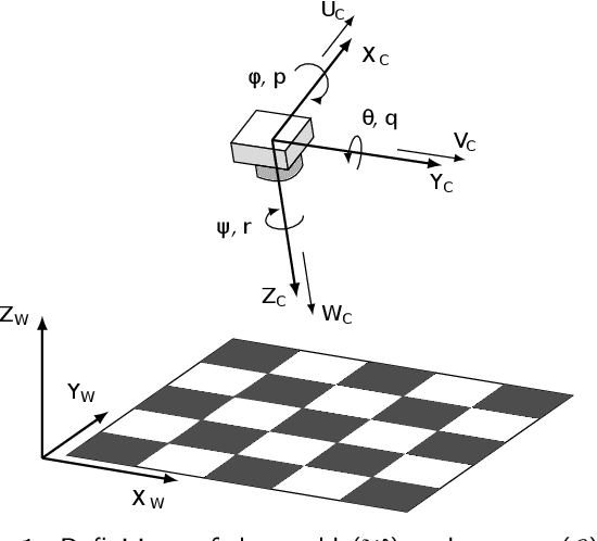 Figure 1 for Evolution of Robust High Speed Optical-Flow-Based Landing for Autonomous MAVs