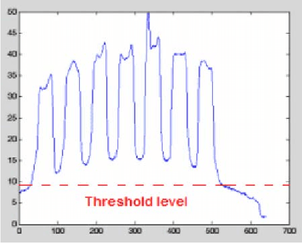 Figure 4 for An Analysis System for DNA Gel Electrophoresis Images Based on Automatic Thresholding an Enhancement