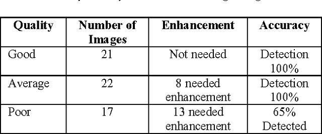 Figure 2 for An Analysis System for DNA Gel Electrophoresis Images Based on Automatic Thresholding an Enhancement