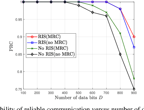 Figure 2 for RIS-aided D2D Communication Design for URLLC Packet Delivery