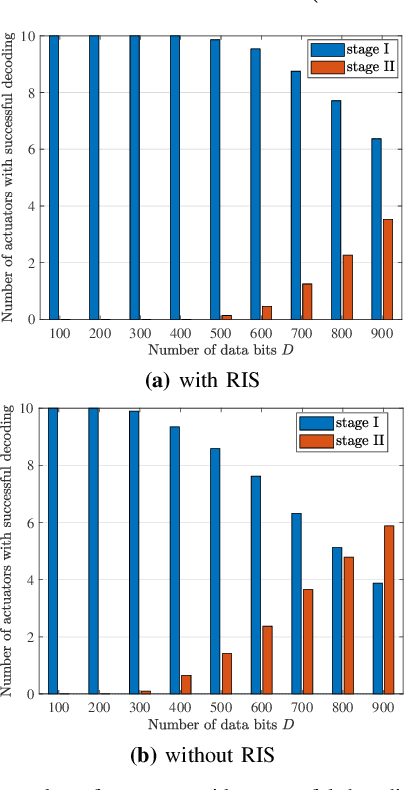 Figure 3 for RIS-aided D2D Communication Design for URLLC Packet Delivery