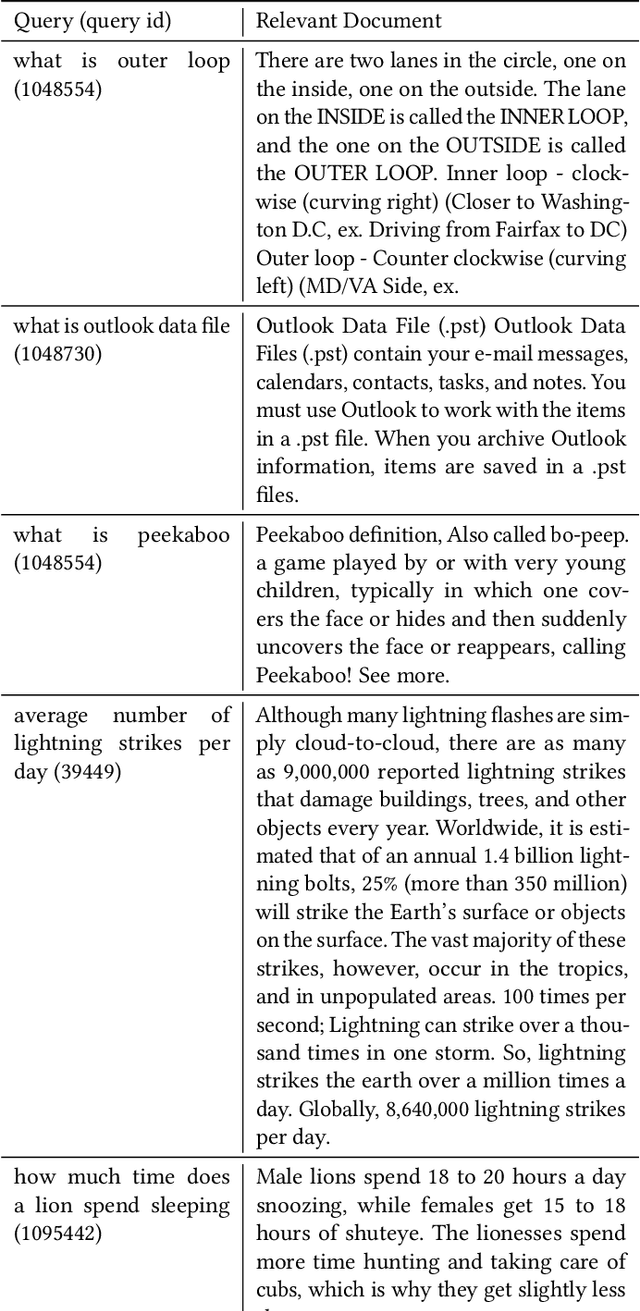 Figure 2 for Evaluating Dense Passage Retrieval using Transformers