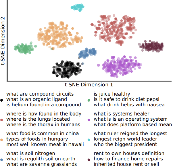 Figure 3 for Evaluating Dense Passage Retrieval using Transformers
