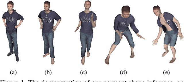 Figure 1 for DeepCloth: Neural Garment Representation for Shape and Style Editing