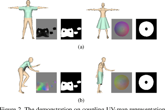 Figure 3 for DeepCloth: Neural Garment Representation for Shape and Style Editing