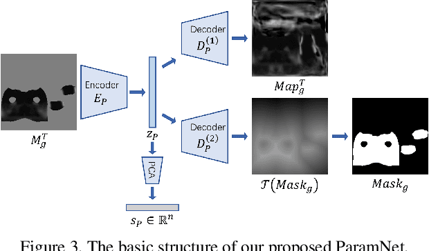 Figure 4 for DeepCloth: Neural Garment Representation for Shape and Style Editing
