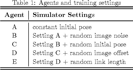 Figure 2 for Towards Vision-Based Deep Reinforcement Learning for Robotic Motion Control