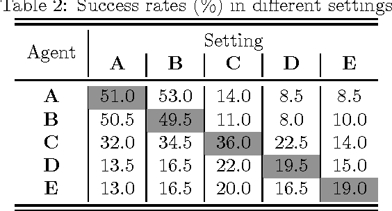 Figure 4 for Towards Vision-Based Deep Reinforcement Learning for Robotic Motion Control