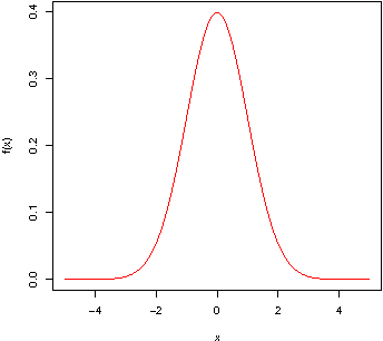Figure 4 for Double Relief with progressive weighting function