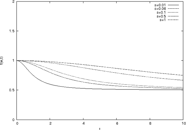 Figure 2 for Double Relief with progressive weighting function