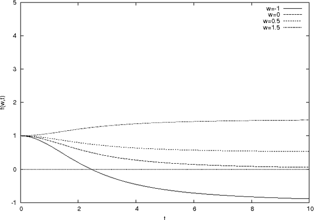 Figure 3 for Double Relief with progressive weighting function