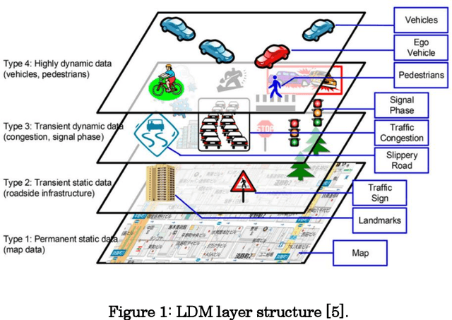 Figure 1 for RTMaps-based Local Dynamic Map for multi-ADAS data fusion