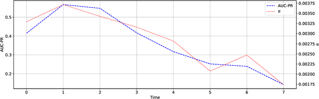 Figure 1 for Master your Metrics with Calibration