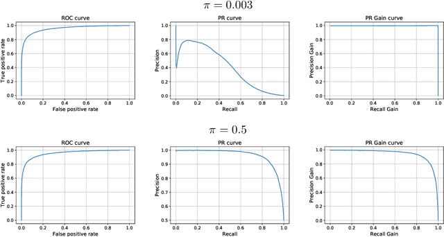 Figure 2 for Master your Metrics with Calibration