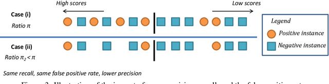 Figure 3 for Master your Metrics with Calibration