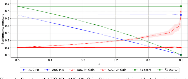 Figure 4 for Master your Metrics with Calibration