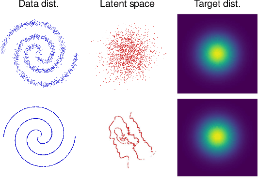 Figure 1 for SoftFlow: Probabilistic Framework for Normalizing Flow on Manifolds