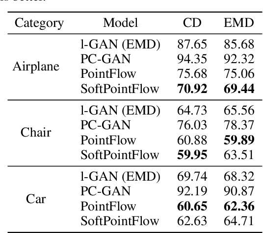 Figure 2 for SoftFlow: Probabilistic Framework for Normalizing Flow on Manifolds