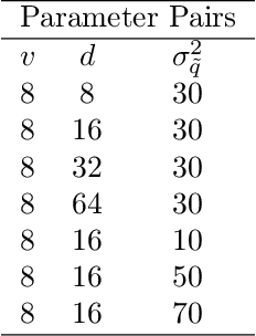 Figure 2 for Alternating Direction Method of Multipliers for Quantization