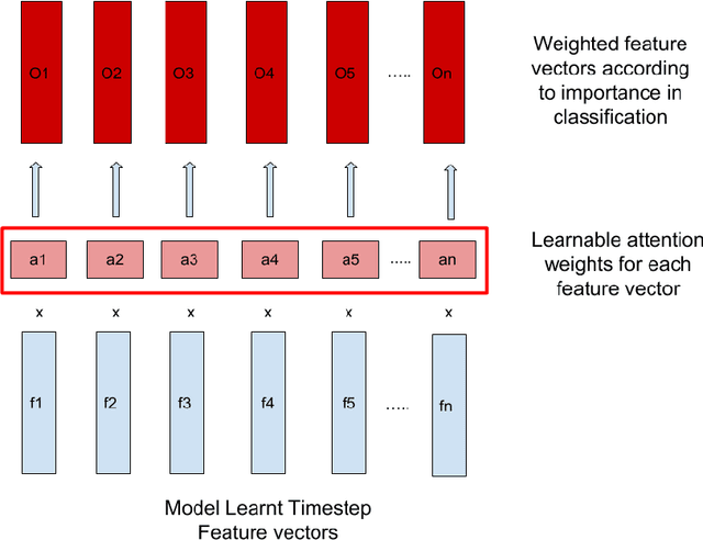 Figure 1 for An Empirical Analysis of Deep Audio-Visual Models for Speech Recognition
