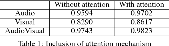 Figure 2 for An Empirical Analysis of Deep Audio-Visual Models for Speech Recognition