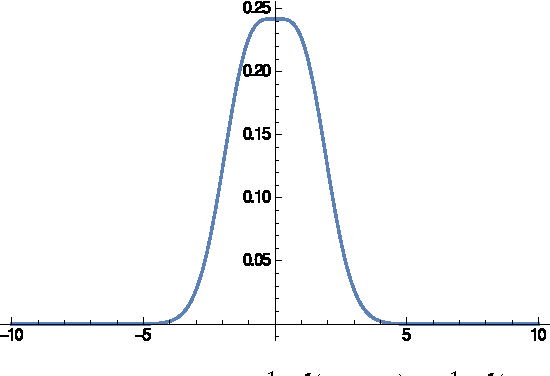 Figure 1 for Ten Steps of EM Suffice for Mixtures of Two Gaussians