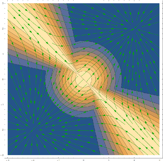 Figure 2 for Ten Steps of EM Suffice for Mixtures of Two Gaussians